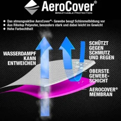 Abdeckung 'AeroCover' für Hollywoodschaukel UV-beständig & wasserabweisend 240 x 135 x 150 cm