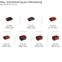 Akku-Astschere 'Professional GP-LS 18/28 Li BL-Solo' ohne Akku und Ladegerät