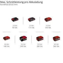 Akku-Astsäge 'GE-GS 18/150 Li - Solo' ohne Akku und Ladegerät