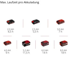 Akku-Besen 'TE-FS 18 Li-Solo' ohne Akku