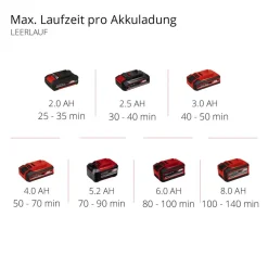 Akku-Bodenhacke 'GE-CR 18/20 Li E - Solo' ohne Akku und Ladegerät