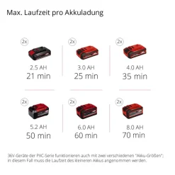 Akku-Bodenhacke 'GE-CR 30 Li-Solo'