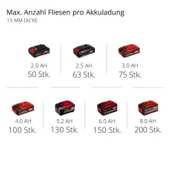Akku-Fliesenschneidmaschine 'TE-TC 18/115 Li-Solo' 18 V