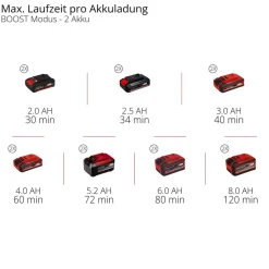 Akku-Gartenpumpe 'Aquinna 18/30 F LED' 3000 l/h ohne Akku