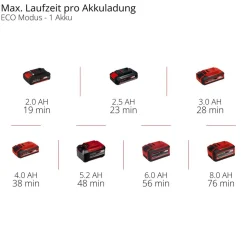 Akku-Gartenpumpe 'Aquinna 18/30 F LED' 3000 l/h ohne Akku