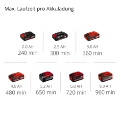Akku-Gras- und Strauchschere 'GE-CG 18/100 Li T-Solo' ohne Akku und Ladegerät