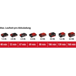 Akku-Heckenschere 'GC-CH 18/50 Li-Solo' Power X-Change ohne Akku und Ladegerät