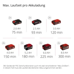 Akku-Heckenschere 'GE-CH 36/65 Li-Solo' 65 cm 36 V ohne Akku