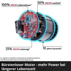 Akku-Heckenschere 'Professional GP-CH 18/50 Li BL-Solo'
