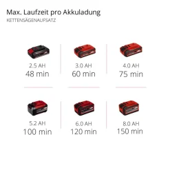 Akku-Hochentaster/-Heckenschere 'GE-HC 18 Li T-Solo' ohne Akku 18 V 20 cm