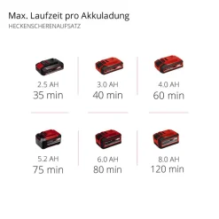 Akku-Hochentaster/-Heckenschere 'GE-HC 18 Li T-Solo' ohne Akku 18 V 20 cm