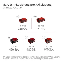 Akku-Kettensäge 'GP-LC 36/35 Li-Solo' ohne Akku 36 V 35 cm