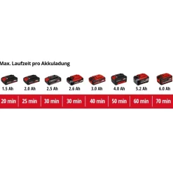 Akku-Klarwasserpumpe 'GE-SP 18 LL Li' 4500 l/h mit Akku und Ladegerät