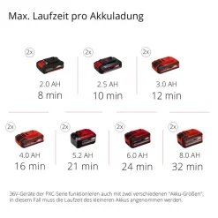 Akku-Koffer-Kompressor 'TE-AC 36/8 Li OF Set-Solo' 36 V