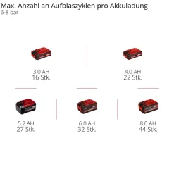Akku-Kompressor 'Silenzzo 18/160' ohne Akku
