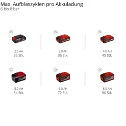 Akku-Kompressor 'TE-AC 36/150 Li OF-Solo' ohne Akku und Ladegerät