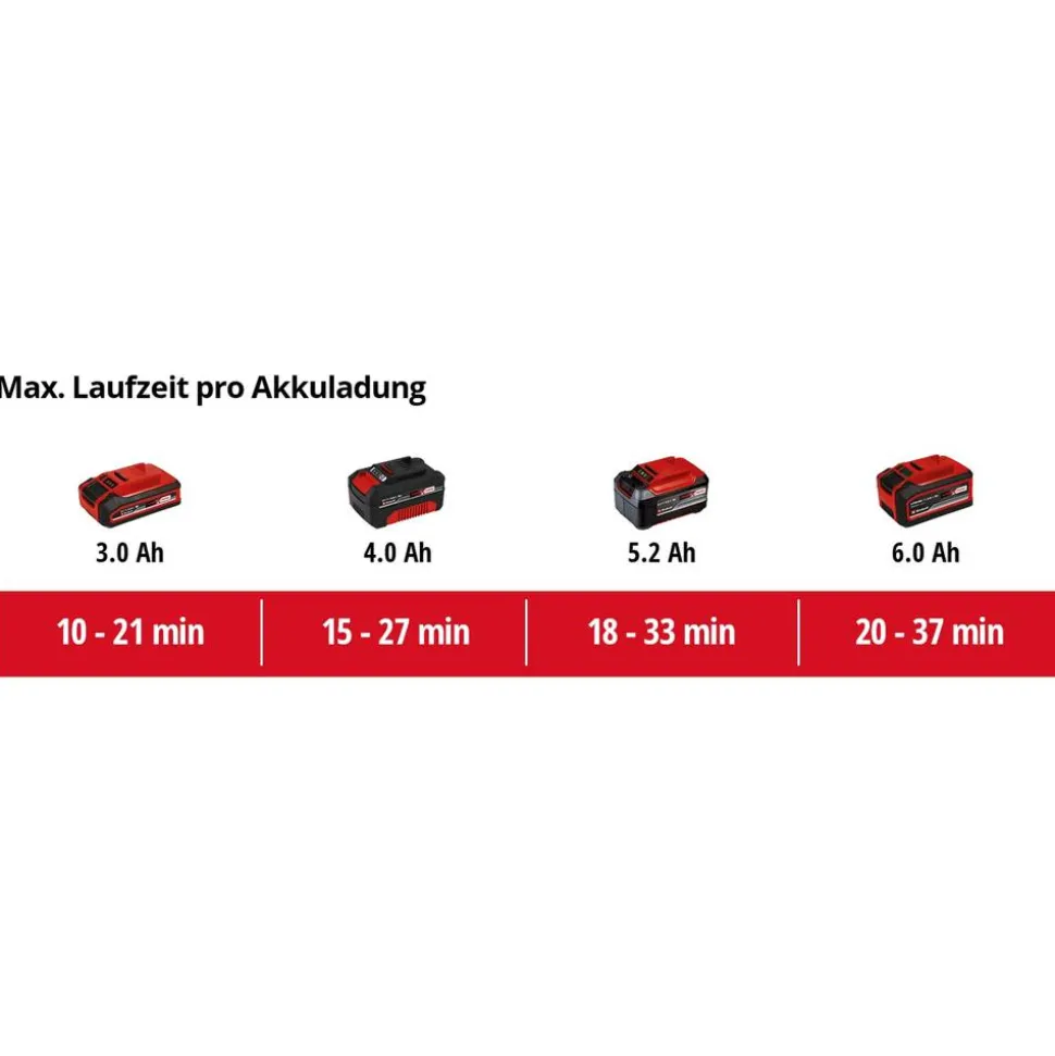 Akku-Laubbläser 'GP-LB 18/200 Li E-Solo' ohne Akku
