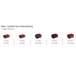 Akku-Laubbläser 'GP-LB 18/200 Li GK-Solo' Power X-Change ohne Akku und Ladegerät