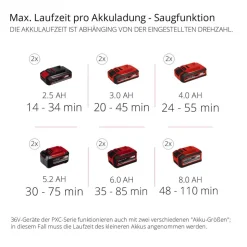 Akku-Laubsauger 'GE-CL 36/230 Li E -Solo' Power X-Change ohne Akku und Ladegerät