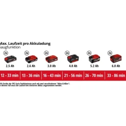 Akku-Laubsauger 'VENTURRO 36/240 Power X-Change ohne Akku und Ladegerät