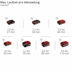 Akku-Multischleifer 'TE-OS 18/150 Li Solo' 18 V ohne Akku