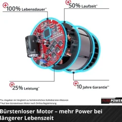 Akku-Ober- und Kantenfräse 'TP-RO 18 Set Li BL - Solo' ohne Akku und Ladegerät