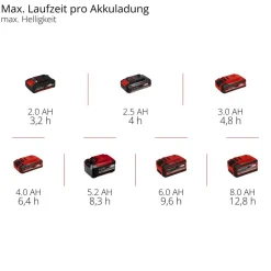Akku-Outdoor-Lampe 'GC-OL 18/1500 Li-Solo' ohne Akku und Ladegerät 18 V 1500 lm