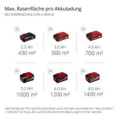 Akku-Rasenmäher 'GP-CM 36/47 S HW Li' mit 4 x 18 V Akkus und 2 Ladegeräten, bis 700 m²