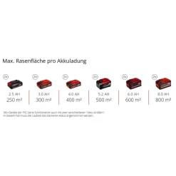 Akku-Rasenmäher 'Rasarro 36/250' mit Akku und Ladegerät bis 250 m²
