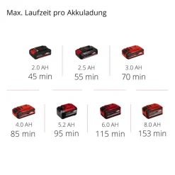 Akku-Rasentrimmer 'GE-CT 18/28 Li-Solo' ohne Akku