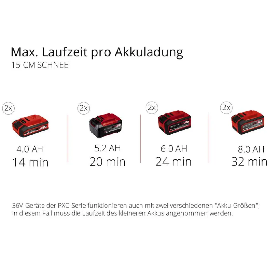 Akku-Schneefräse 'GE-ST 36/40 Li E-Solo' 36 V ohne Akku und Ladegerät