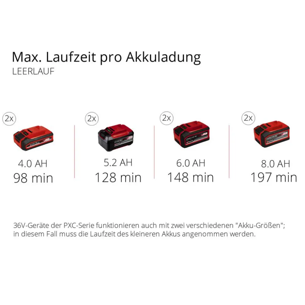 Akku-Schneefräse 'GE-ST 36/40 Li E-Solo' 36 V ohne Akku und Ladegerät
