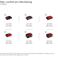 Akku-Schneefräse 'Professional GP-ST 36/53 Li E BL-Solo' ohne Akku und Ladegerät