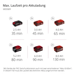 Akku-Sense 'Agillo 36/255 BL-Solo' 2 x 18 V, ohne Akku
