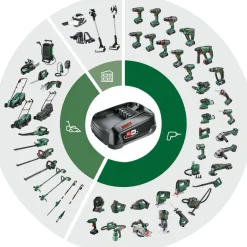 Akku-Starter-Set 'Power for All' Ladegerät und Akku 18 V, 2,5 Ah