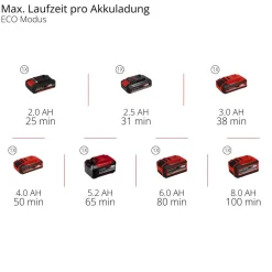 Akku-Stielstaubsauger 'TE-SV 18 Li-FLX-Solo' 18 V ohne Akku und Ladegerät