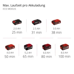 Akku-Stielstaubsauger 'TE-SV 18 Li-Solo' 18 V
