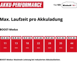 Akku-Stielstaubsauger 'TE-SV 18 Li' 18 V mit Akku und Ladegerät
