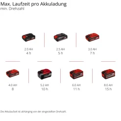 Akku-Streuwagen 'GE-SR 18/22 Li-Solo' ohne Akku und Ladegerät, 22 l