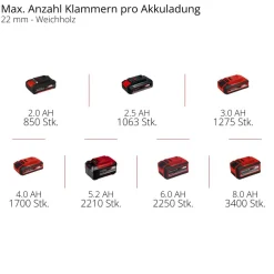 Akku-Tacker 'Fixetto 18/40 S' Professional 18 V ohne Akku Power X-Change