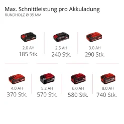 Akku-Universalsäge 'TE-AP 18/22 Li-Solo ' ohne Akku und Ladegerät