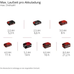 Akku-Ventilator 'GC-CF 18/110 Li-Solo' ohne Akku und Ladegerät