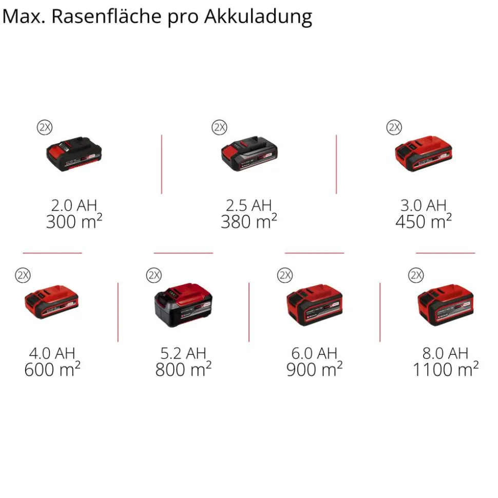 Akku-Vertikutierer 'Professional GP-SC 36/40 Li BL-Solo' ohne Akku und Ladegerät