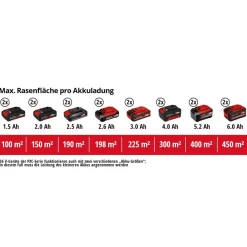 Akku-Vertikutierer-Lüfter 'GE-SA 36/35 Li-Solo' ohne Akku und Ladegerät bis 400 m²
