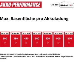 Akku-Vertikutierer-Lüfter 'GP-SA 36/40 Li BL-Solo Professional' bis 1100 m² 18 V ohne Akku und Ladegerät