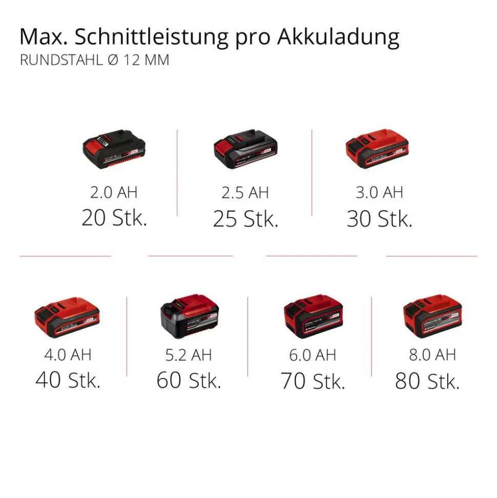 Akku-Winkelschleifer 'TE-AG 18/115 Li - Solo'