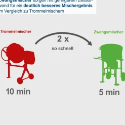 Betonmischer 'CCM130' 2000 W