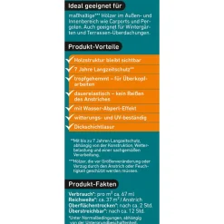 Dauerschutzlasur dunkelgrau 2,5 l