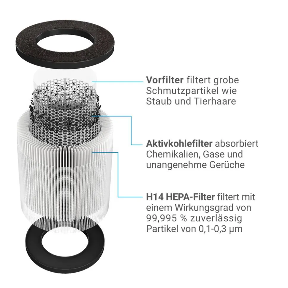 Ersatz-Kombifilter für Luftreiniger 'AirCare 1000 VirusEx H14 Ion'
