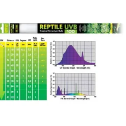 EX Reptile UVB100 T8 25W